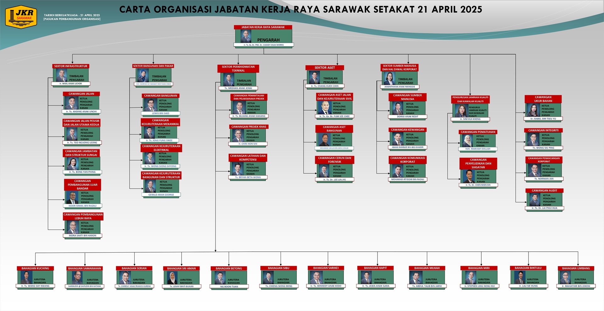 orgchart